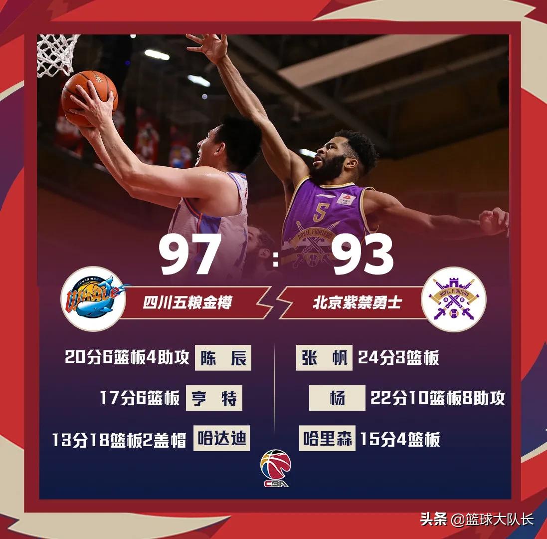 cba积分榜最新排名第三十一轮,cba最新积分榜青岛