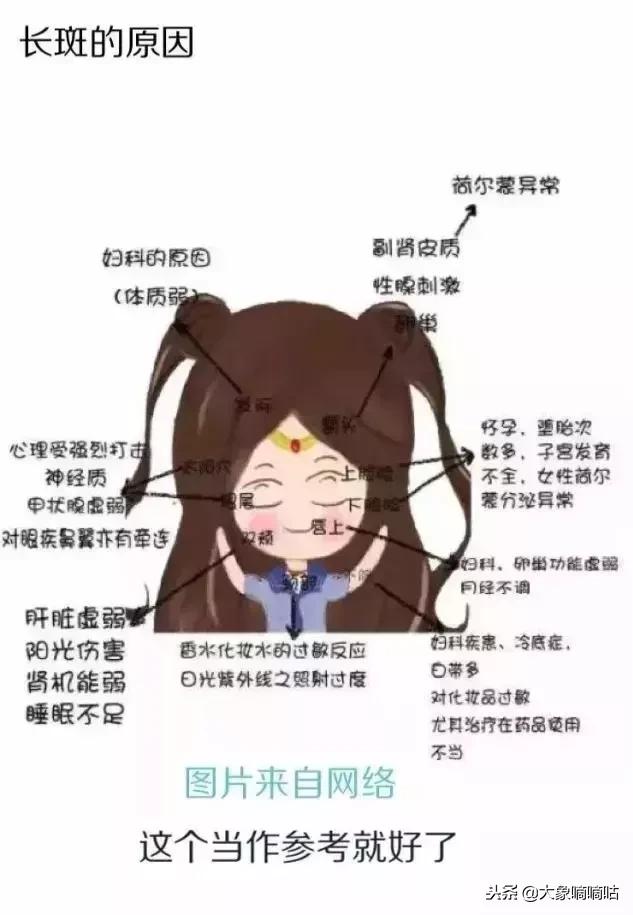 土豆片祛斑淡斑有奇效,淡斑祛斑护肤品或精油