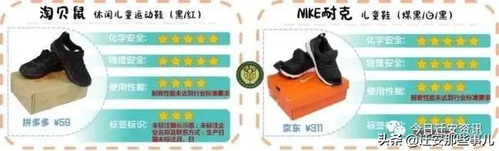 迁安人注意！这些大牌儿童产品不合格！涉耐克、阿迪……