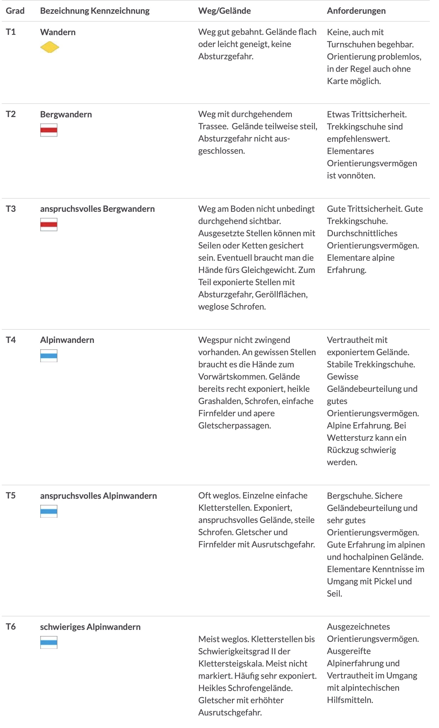 20公里徒步最优徒步鞋推荐,高山徒步鞋推荐