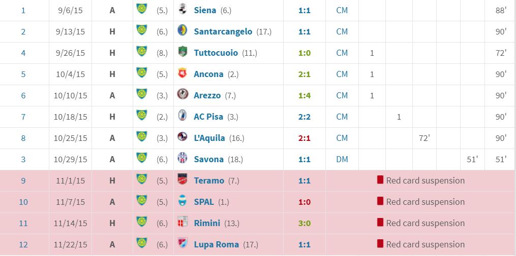 人物｜早年混迹低级别联赛职业生涯2次重伤中超迎博格巴前队友