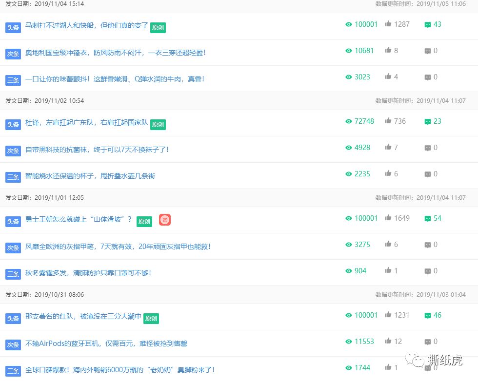 大牌的投放崛起之路，从一次测试开始