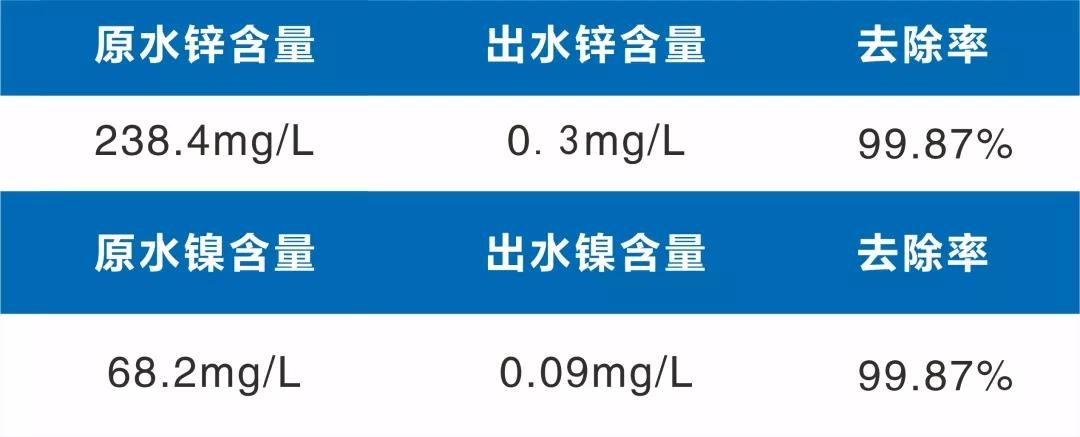 电镀废水银的回收方法,韶关电镀废水处理厂家