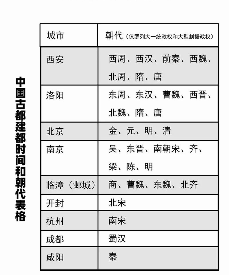 昔日胡汉交争的华北平原是如何后来居上，取代关中百二河山的呢？