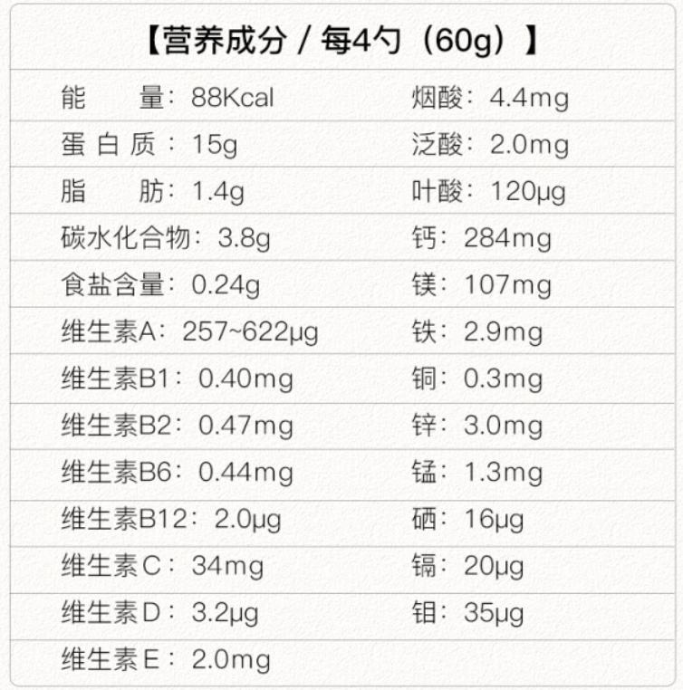 澧炶倢铔嬬櫧绮夎惀鍏绘垚鍒嗚〃,铔嬬櫧绮夊拰澧炶倢绮夎惀鍏绘垚鍒嗚〃