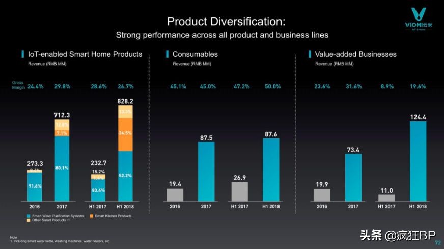 小米持股40%的物联网家居品牌——云米在美上市路演PPT解析
