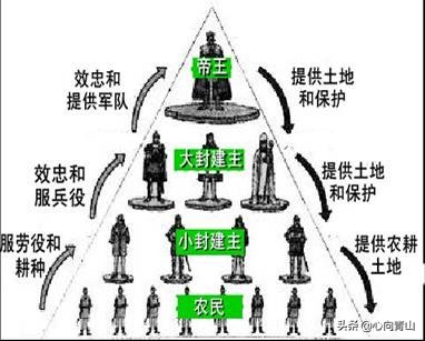 秦始皇终结了我国的封建制,但在古代封邦建国却从未走远