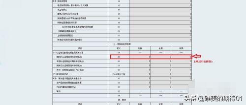进项大于销项账务处理,进项大于销项怎么填表