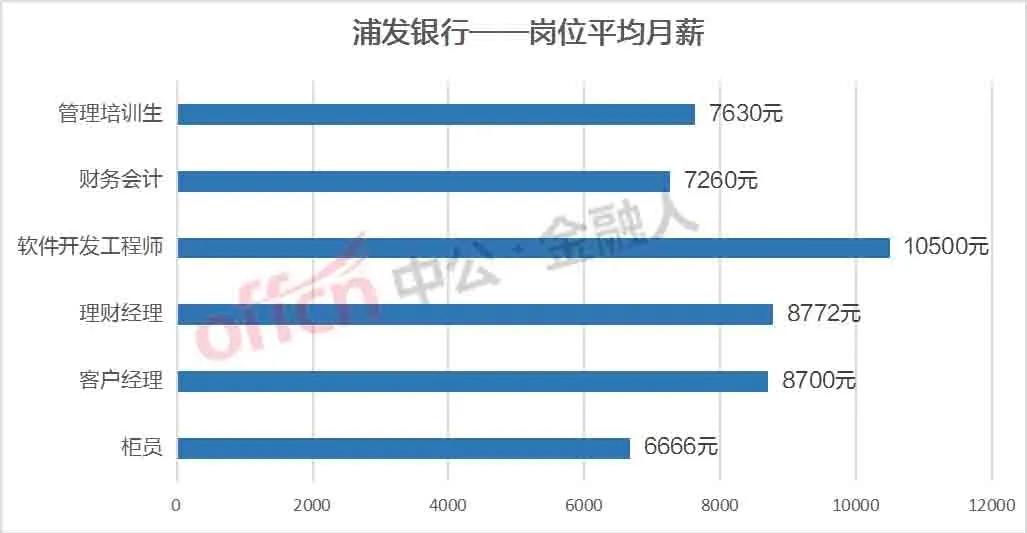 年薪8-10w值得去吗,年薪8-10万税后多少