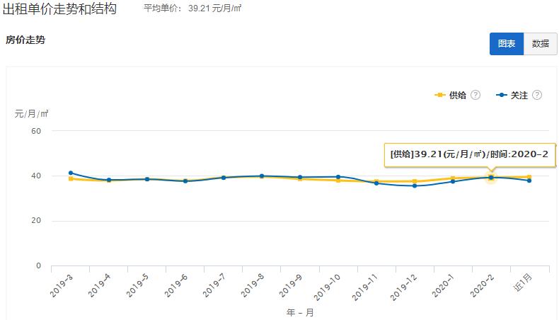大连2020年租房市场,大连最新房屋出租信息