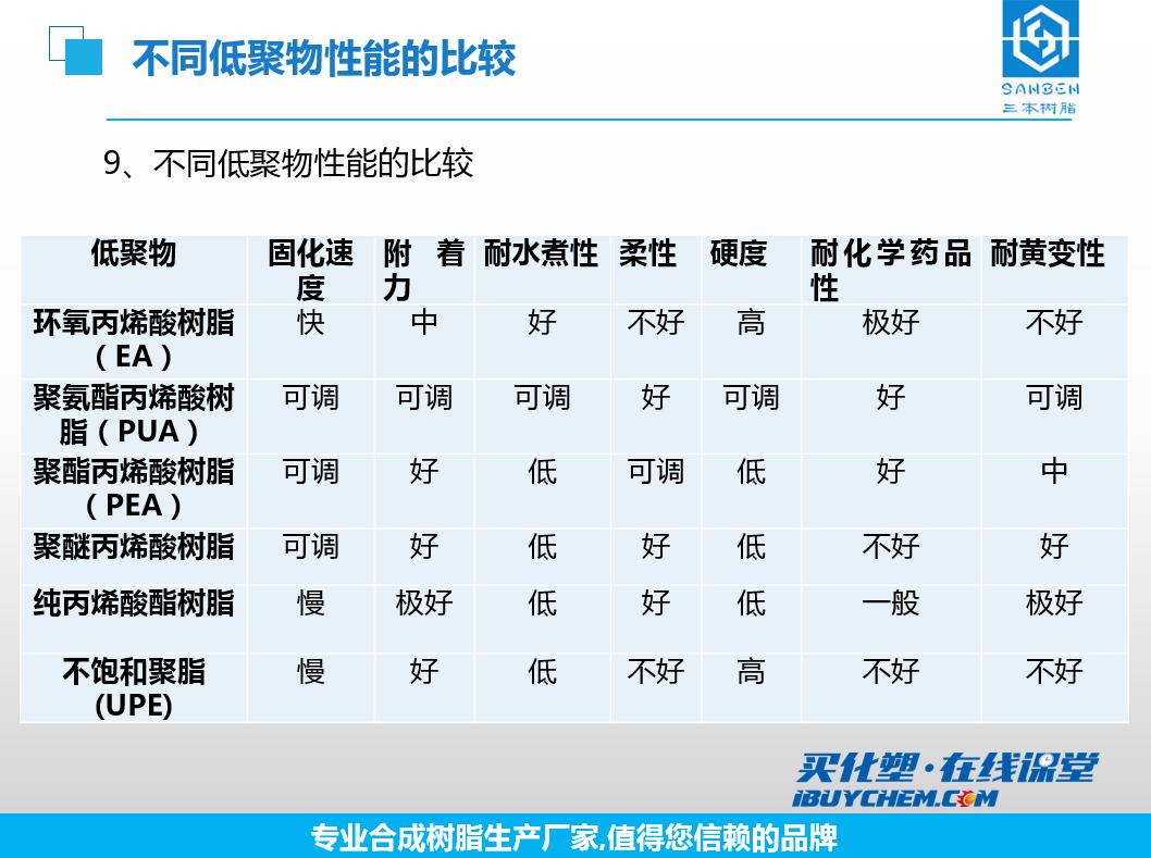 三本化学不饱和树脂,三本化学工程与工艺