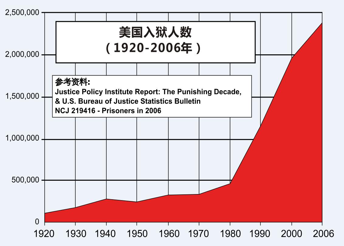 全世界犯罪率最新排名表,世界十大犯罪率排行榜