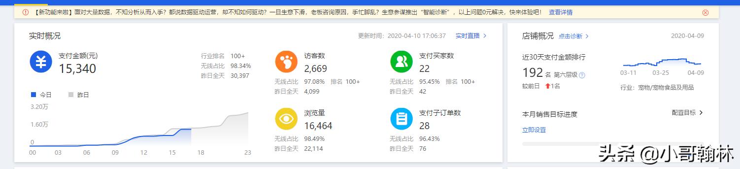 淘宝女装店铺风格定位,淘宝店铺怎么整体定位