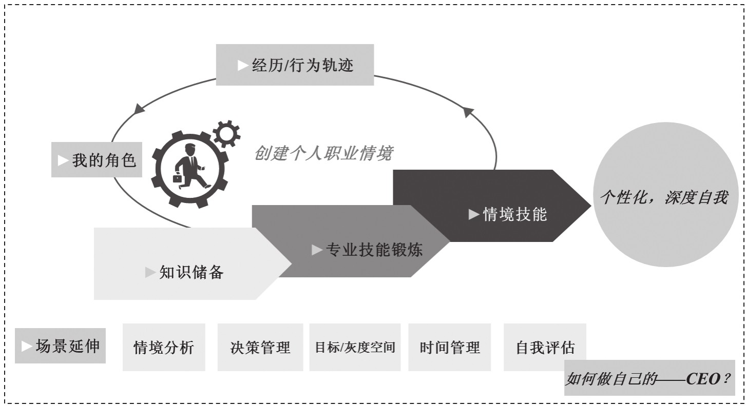 如何打造职场中的品牌形象,职场品牌打造方法