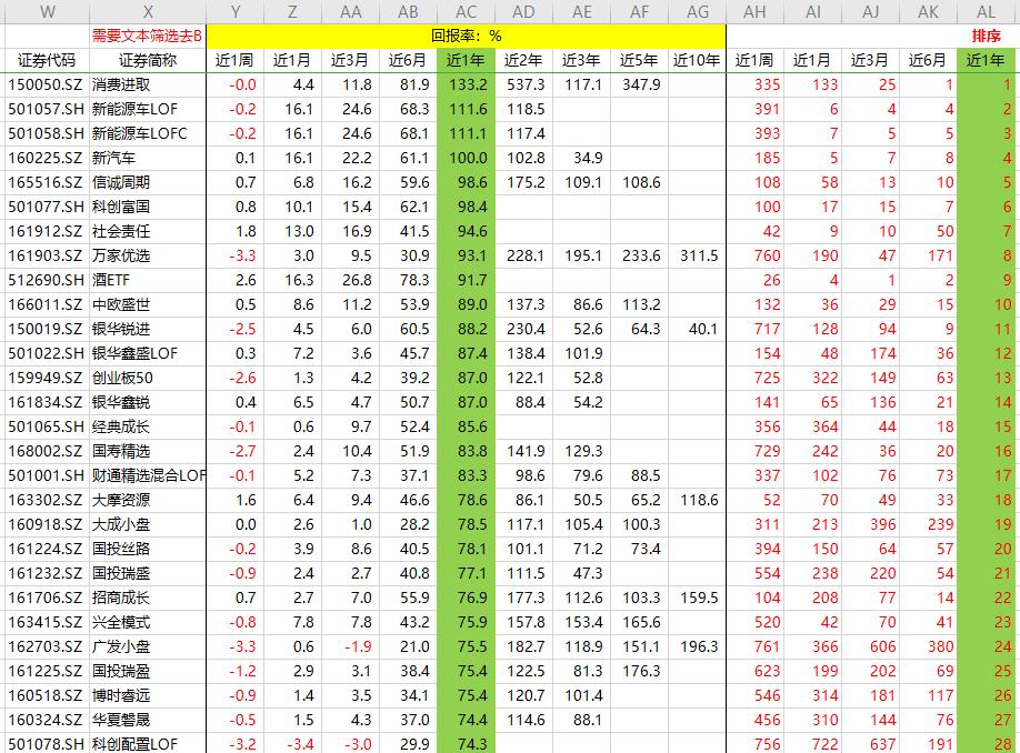 如何选一款好基金,如何找优质基金