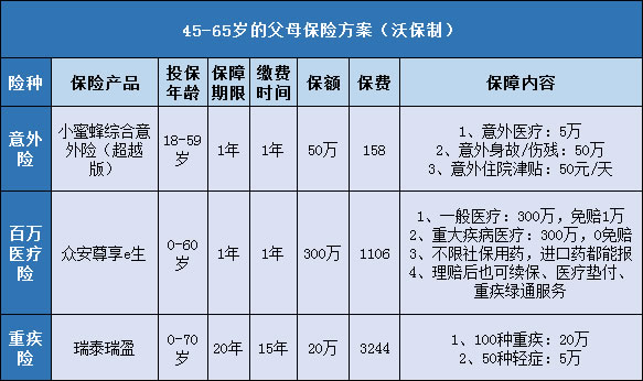 中秋节给父母送什么比较合适呢,中秋送什么给爸妈比较好