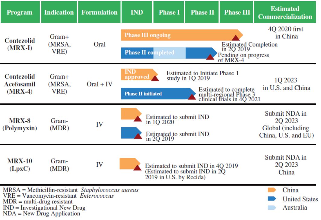 生物制药拿到临床批件即可港股ipo,港交所生物科技公司