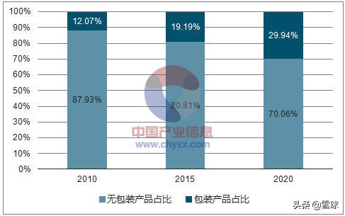 绝味食品投资报告分析,绝味食品投资逻辑