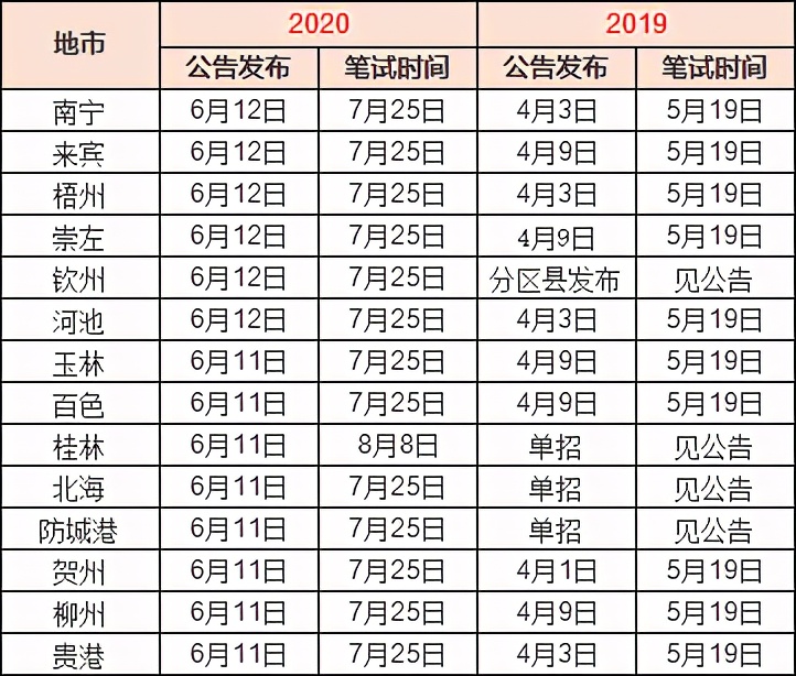 2021广西事业单位考试职位表,广西联考2021成绩公布时间