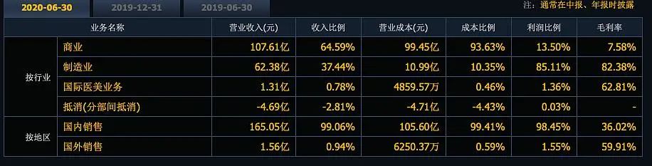 估值回归反复震荡,估值回归后华东医药是否仍被低估