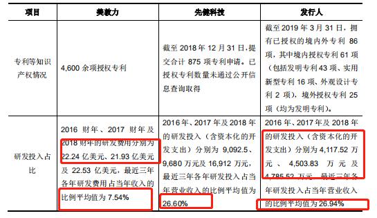 心脉医疗主动脉介入器械,深度心脉医疗介入器械