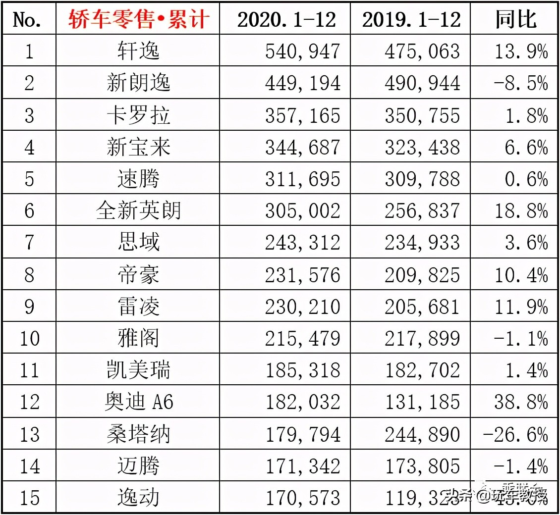 7万买3年大众宝来值吗,7万宝来