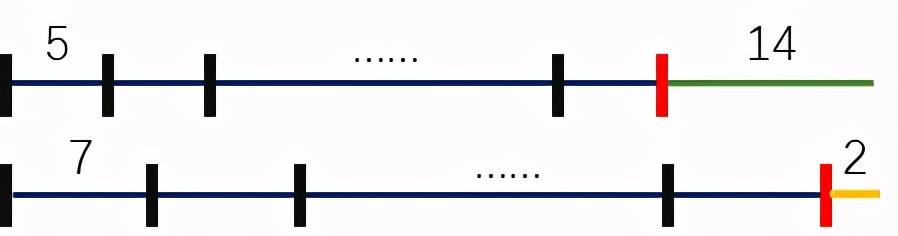 五年级的孩子怎样才能学习好数学,五年级数学怎么才能提高数学成绩