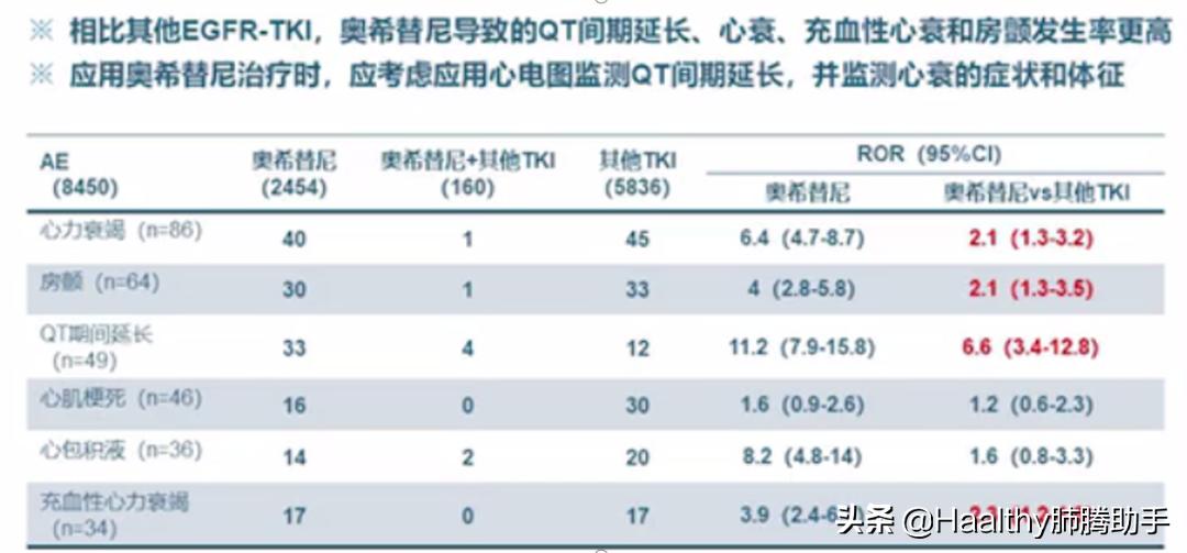 专家谈中医治疗肺癌方法,肺癌晚期放疗有什么副作用和危害