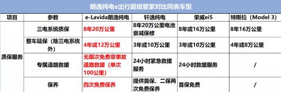 朗逸没电怎么解除挡位,朗逸plus几天不开电瓶没电怎么办