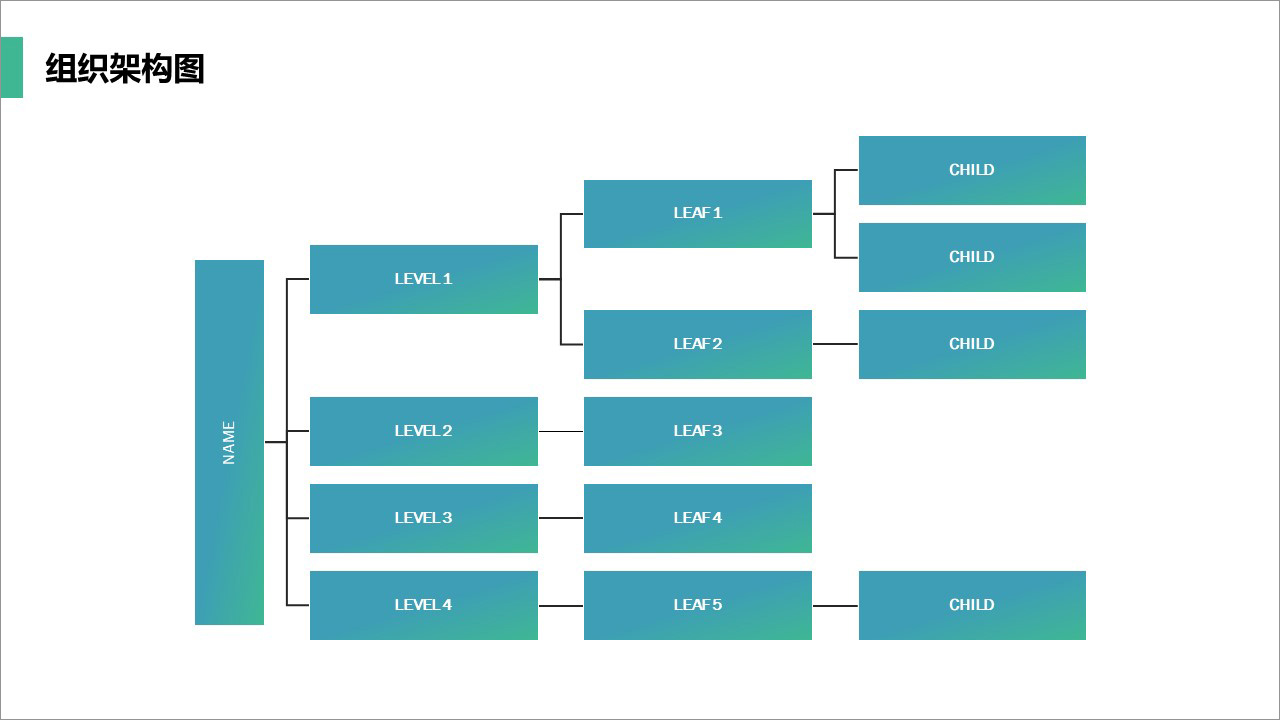 关于组织架构流程的ppt流程图,组织架构ppt要怎么讲