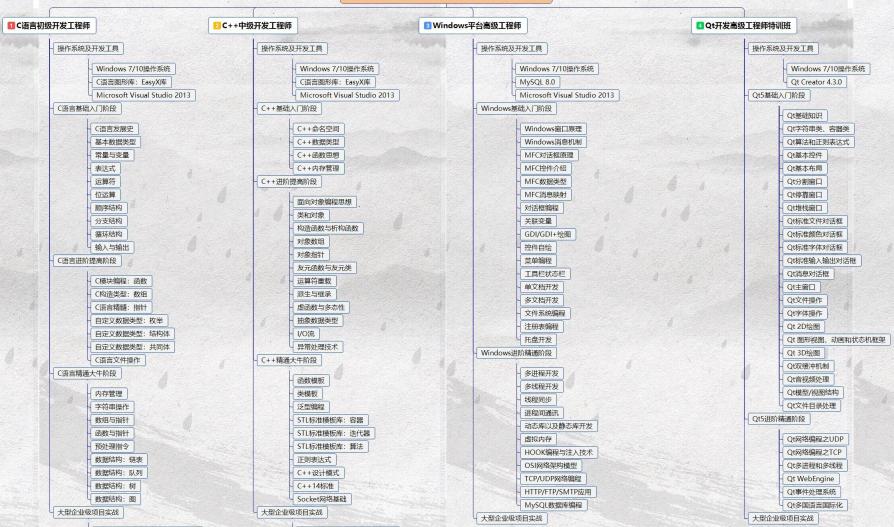 编程入门须知：常用的编程语言都有哪些？怎样做才能更快地入门？