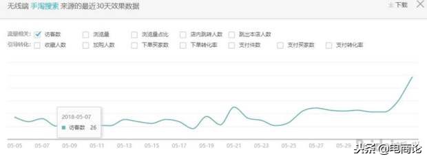淘宝冷门类目运营方法,淘宝入门运营知识