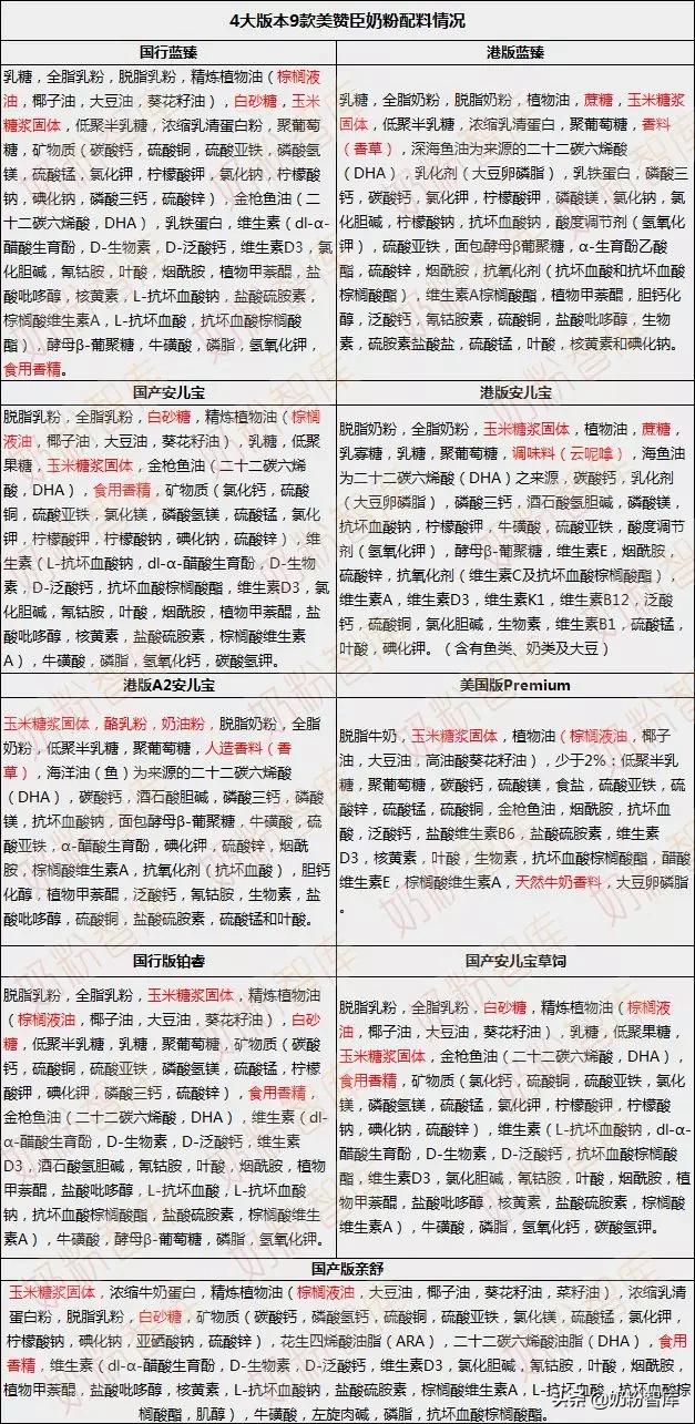 美赞臣成长奶粉6-12岁单独包装30g,美赞臣奶粉哪个系列比较好喝