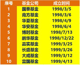 “老十家”之首的国泰系列正式结束（下）