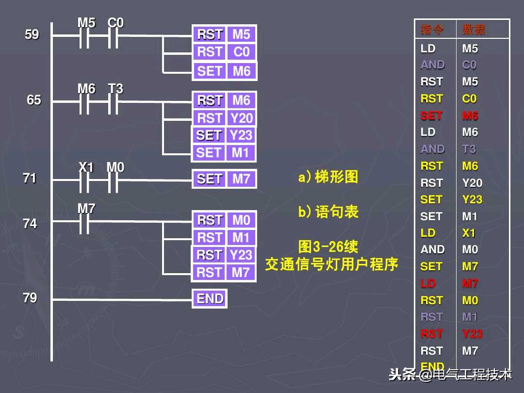 新手如何学plc接线,怎么学电工中级工plc