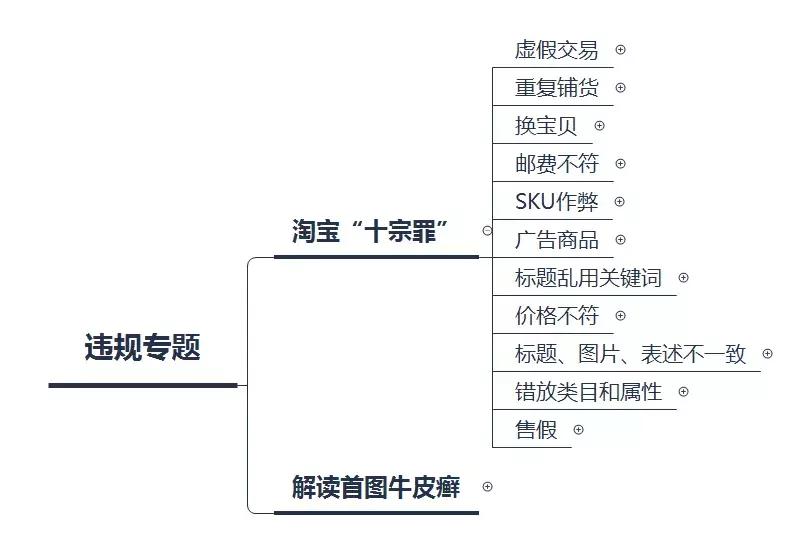 店面违规降权怎么办,店铺违规解决方法
