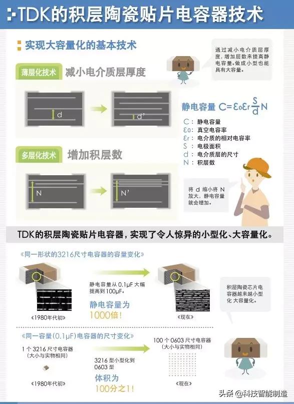 电容器三大基本特性,电容器的基本概念