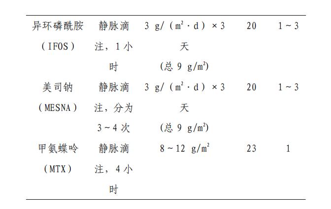 儿童骨肉瘤的最佳治疗方案,儿童骨肉瘤调理方法