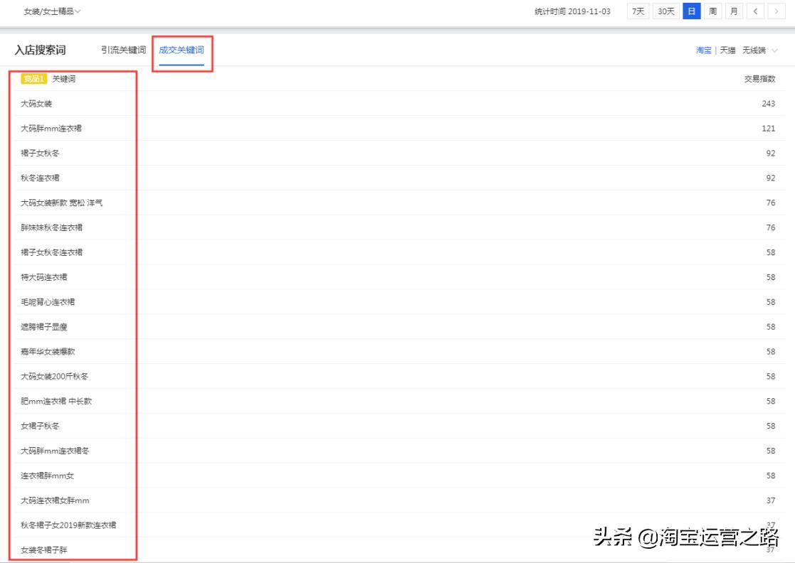 新手直通车实操入门基本知识,让你快速掌握直通车