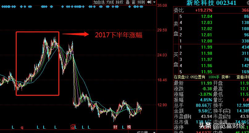 新纶科技董事长减持,新纶科技新消息易主传闻