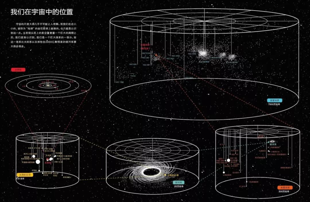 10部bbc最壮观的宇宙纪录片,十部顶级宇宙纪录片免费观看