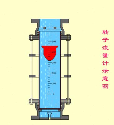 v锥流量计原理动画,多普勒流量计原理动画