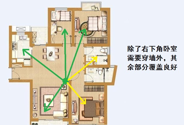 家里路由器信号满格网速慢怎么办,手把手教你无线wifi路由器