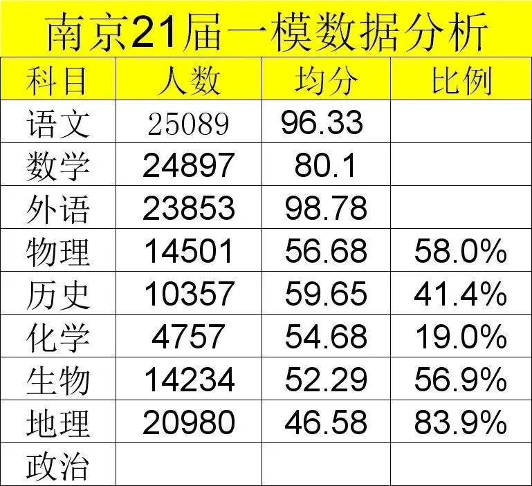 江苏2024一模分数排名,江苏一模二模分数转换