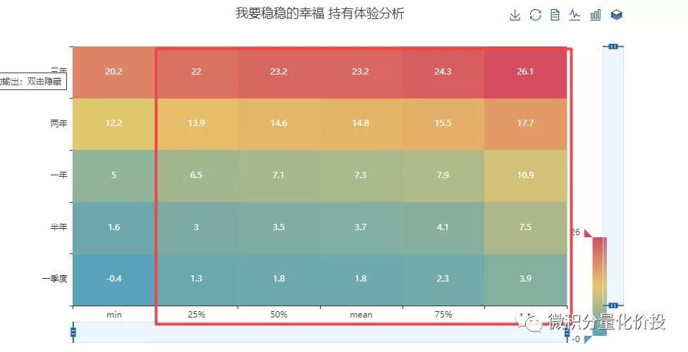 我要稳稳的幸福基金,我要稳稳的幸福基金组合怎么样