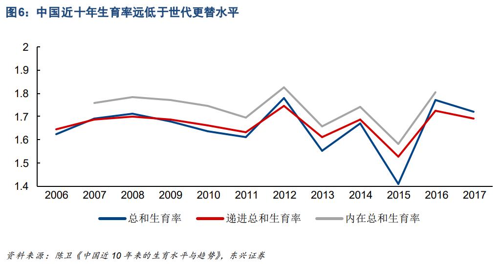 少子化老龄化影响未来经济格局,少子化的人口结构性变化