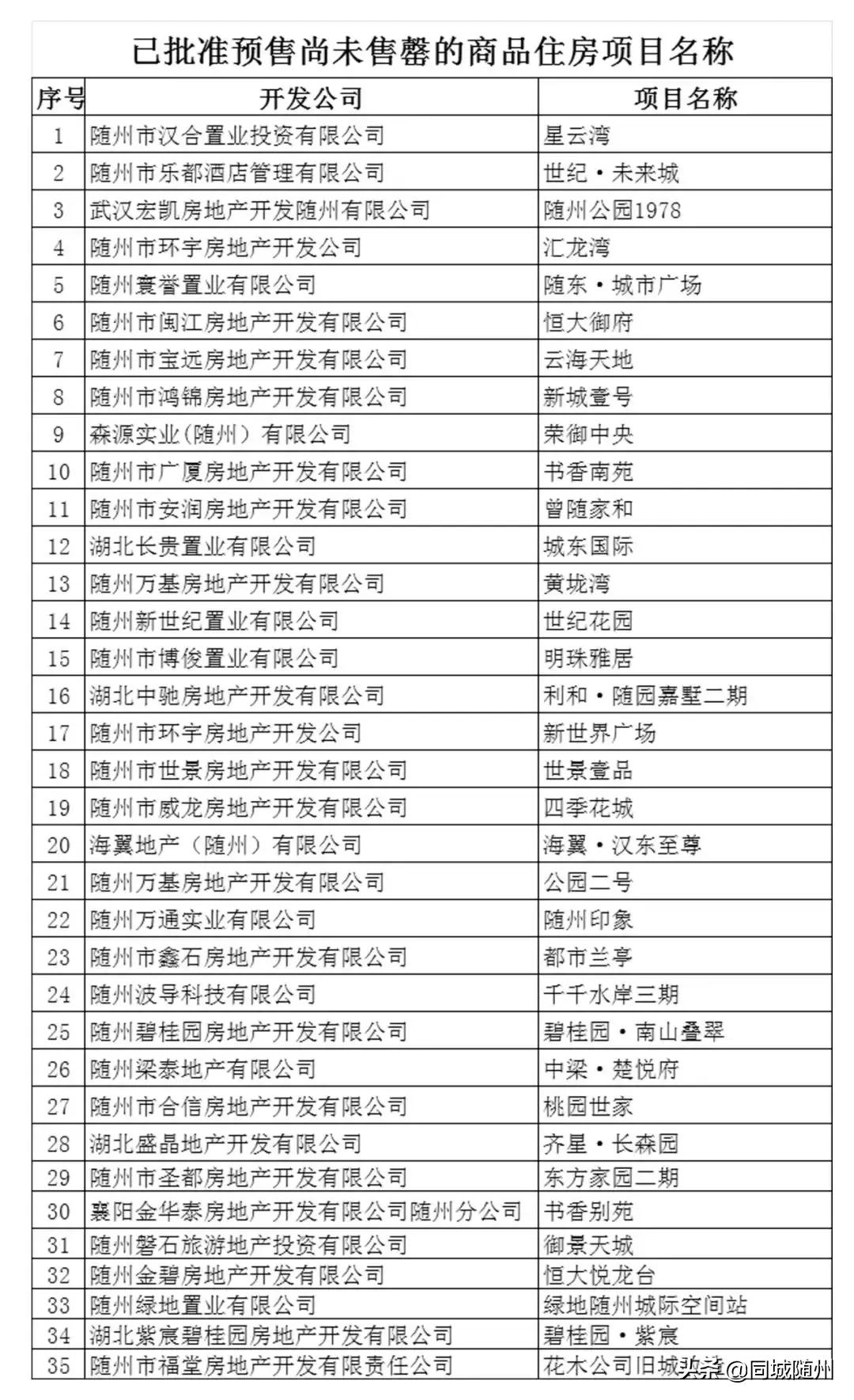 随州迎来新一轮棚改,快来看看你家在范围内吗?