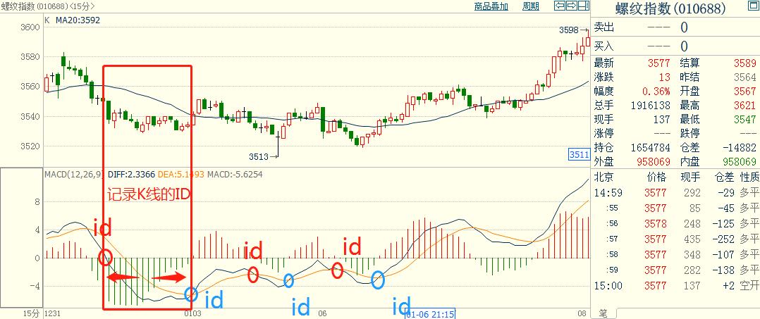 pythonmacd选股,pythonmacd策略