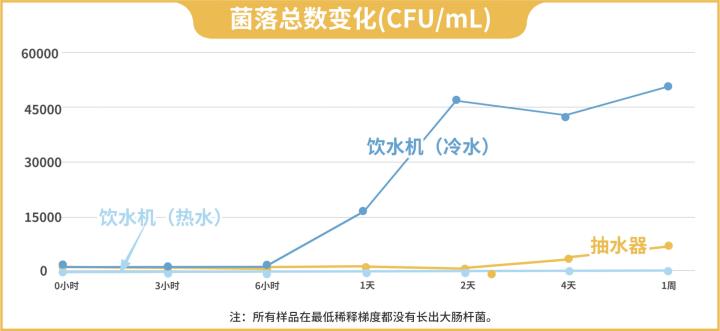 饮水机水脏吗,饮水机有污垢怎么办