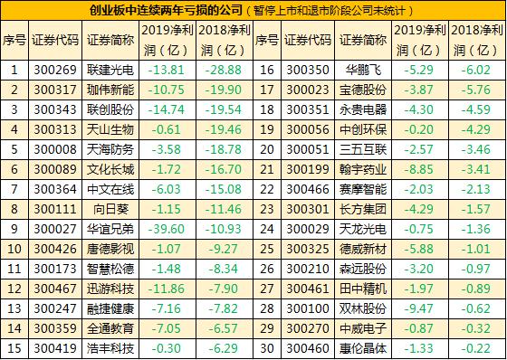 创业板注册制落地需要注意什么,创业板注册制的方法和策略